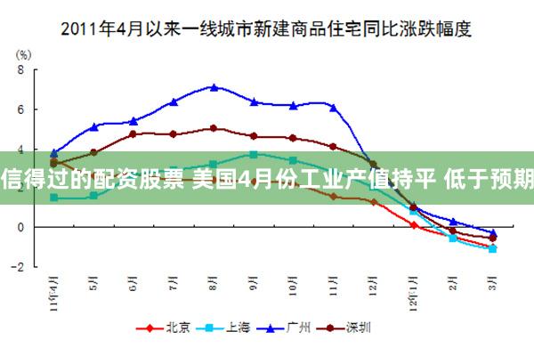 信得过的配资股票 美国4月份工业产值持平 低于预期