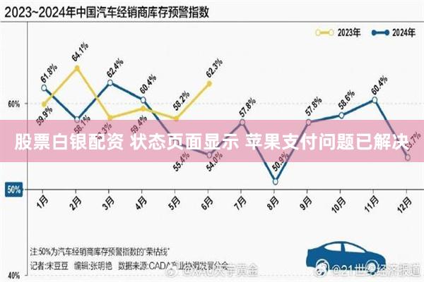 股票白银配资 状态页面显示 苹果支付问题已解决