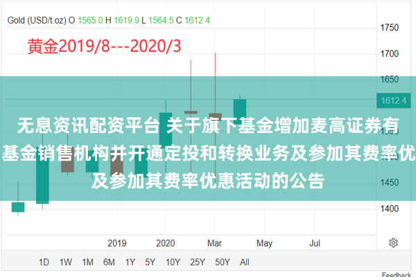 无息资讯配资平台 关于旗下基金增加麦高证券有限责任公司为基金销售机构并开通定投和转换业务及参加其费率优惠活动的公告